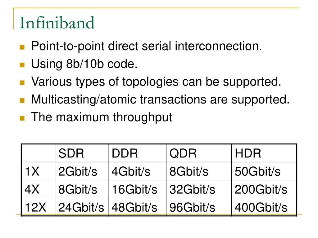infiniband