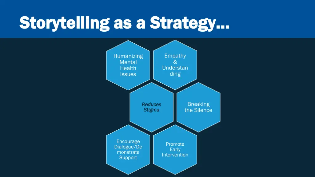 storytelling as a strategy storytelling