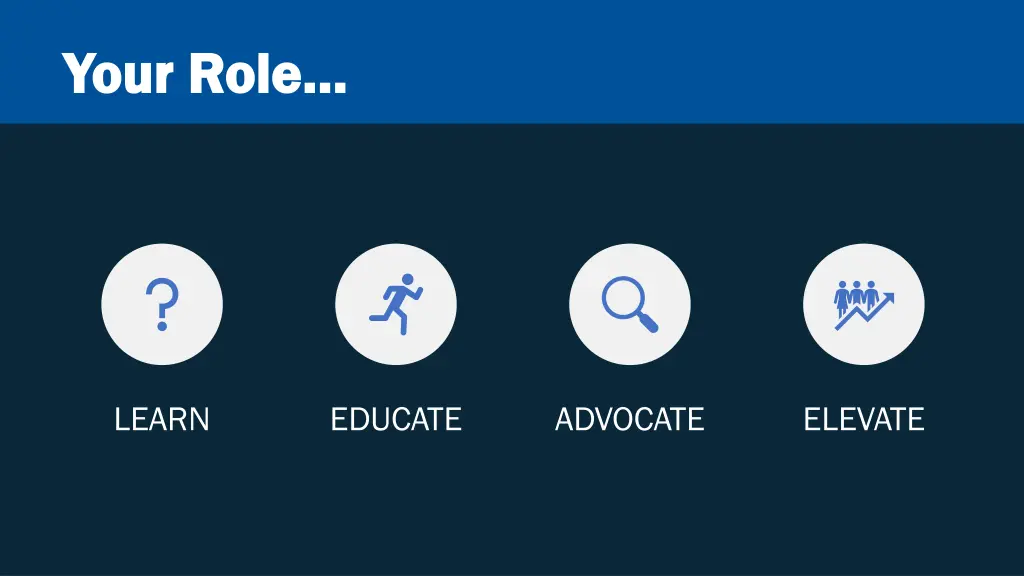 your role your role