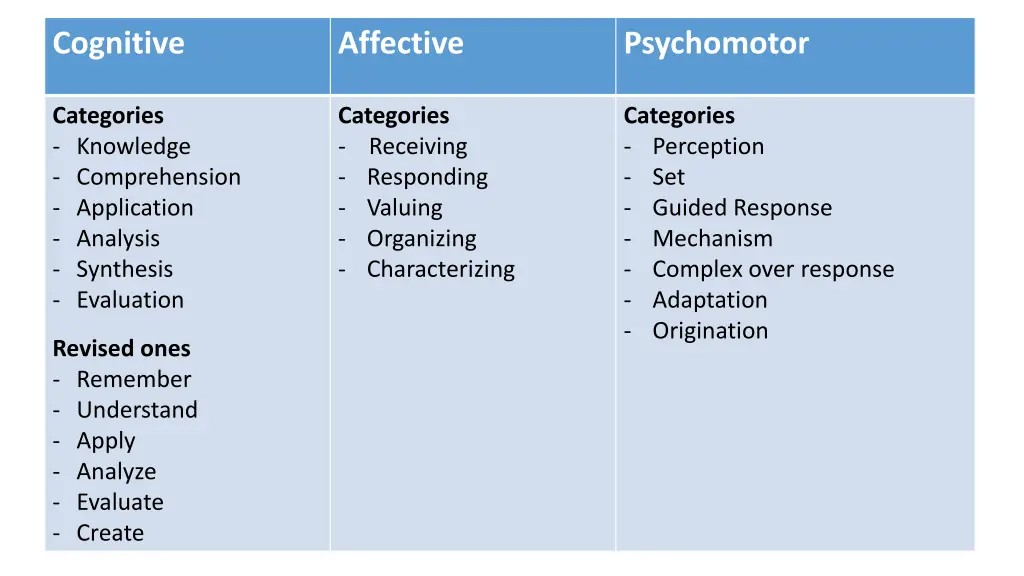 cognitive 1