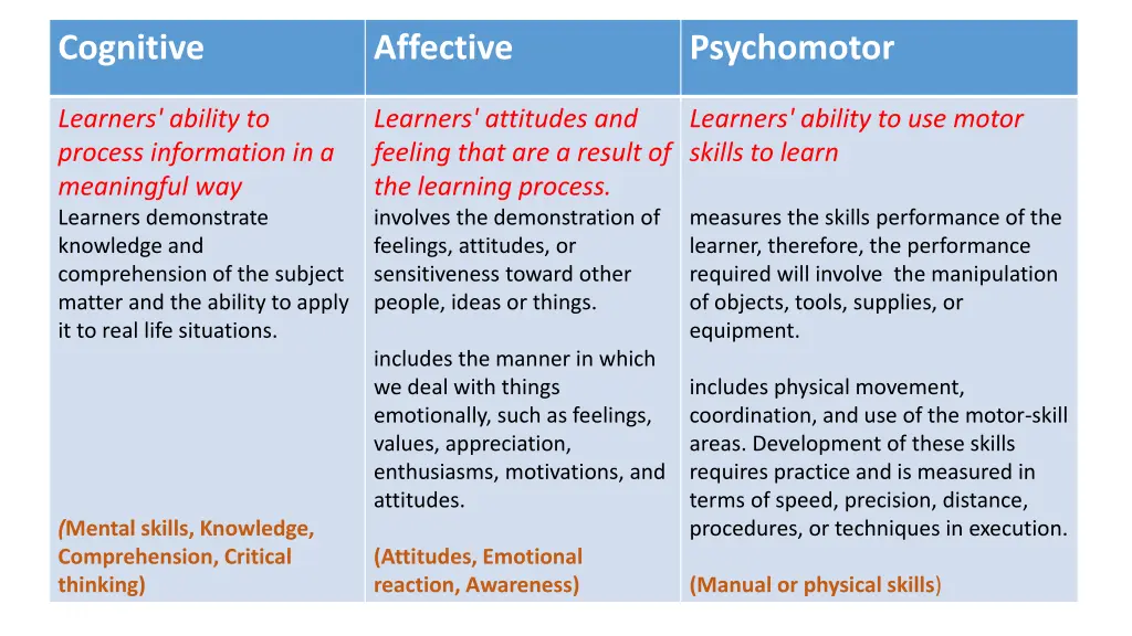 cognitive