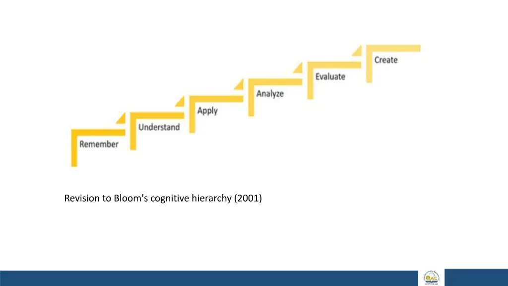 revision to bloom s cognitive hierarchy 2001