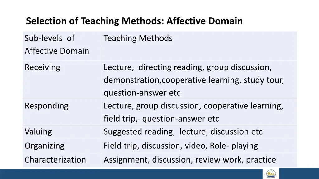 selection of teaching methods affective domain