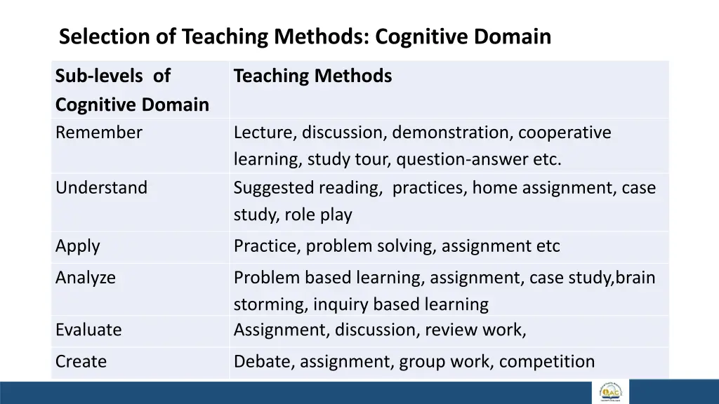 selection of teaching methods cognitive domain