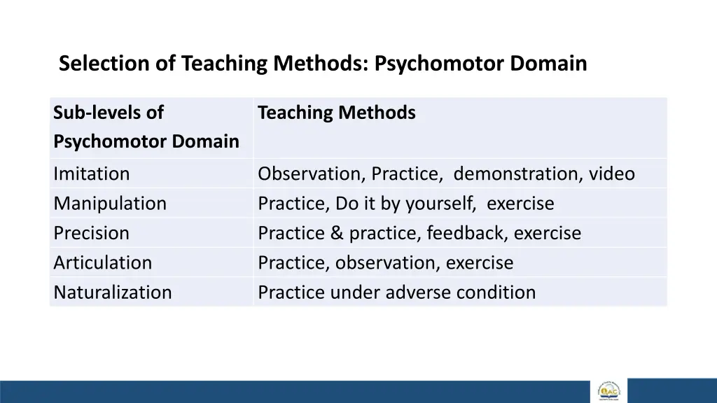 selection of teaching methods psychomotor domain