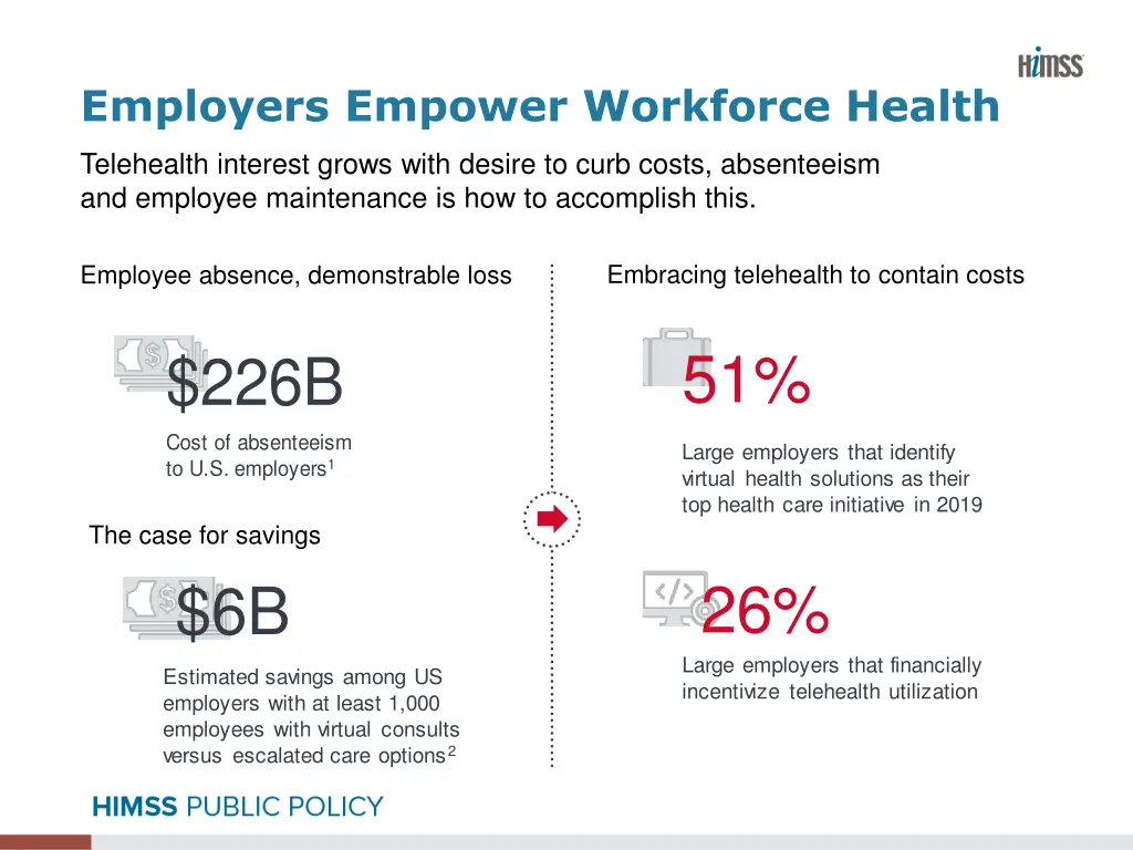 employers empower workforce health