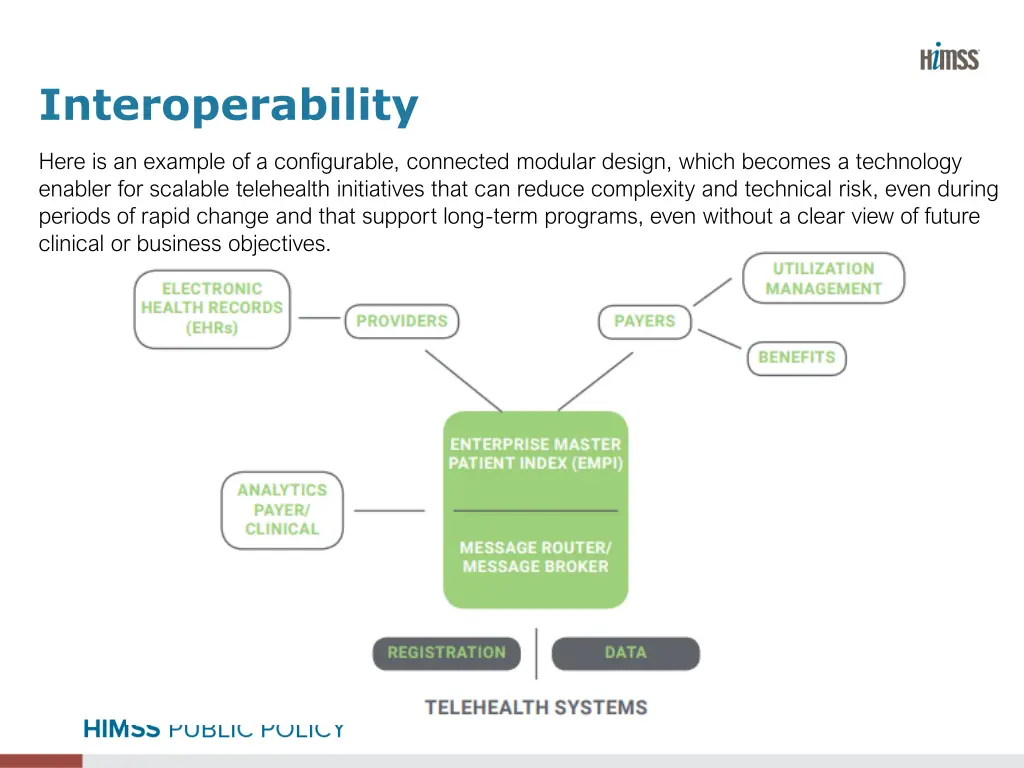 interoperability 1