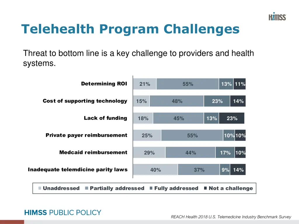 telehealth program challenges