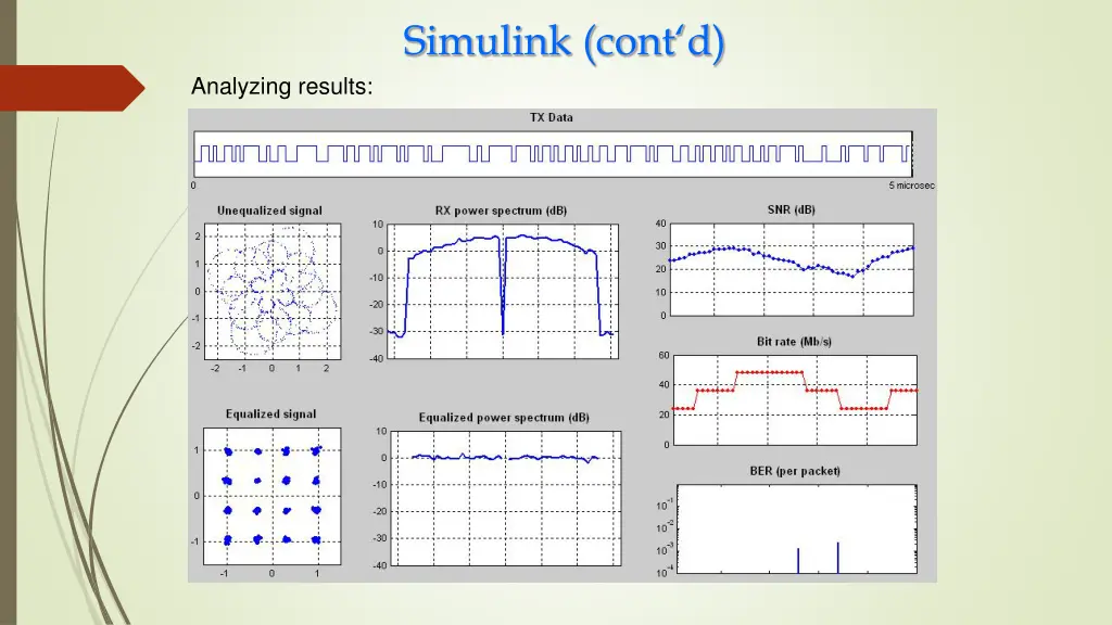 simulink cont d