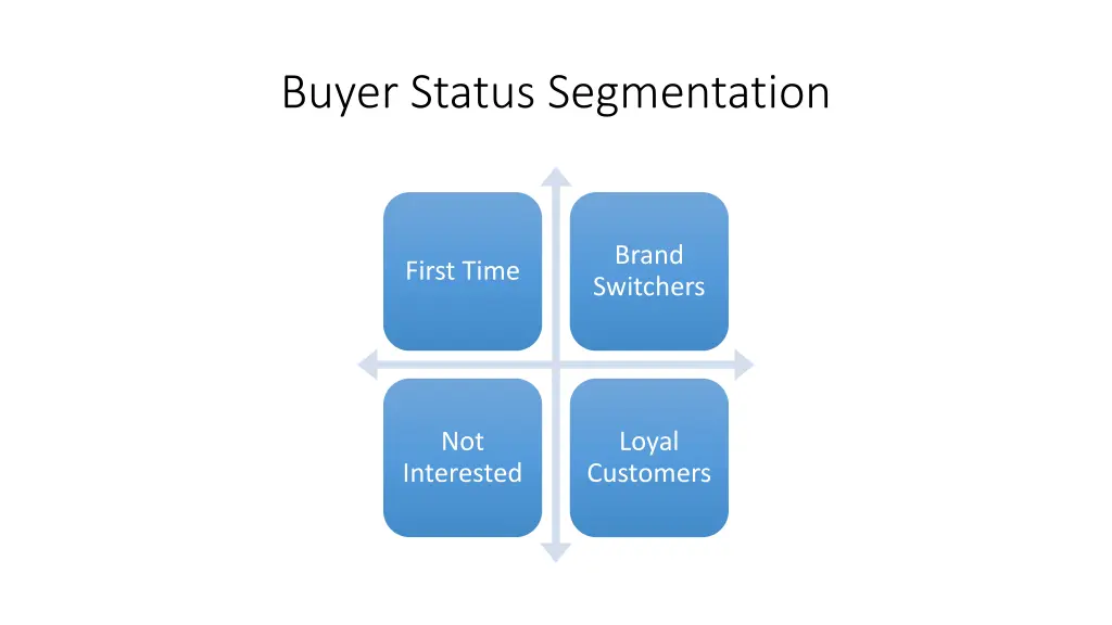 buyer status segmentation