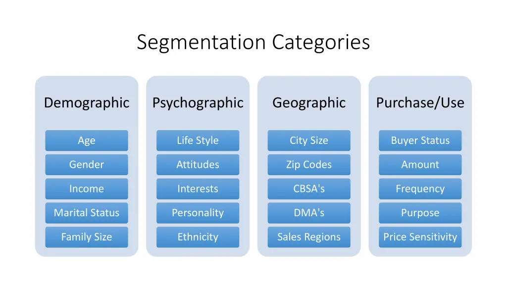 segmentation categories