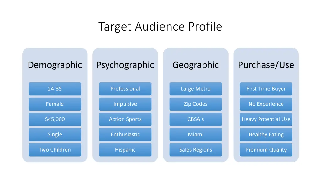 target audience profile