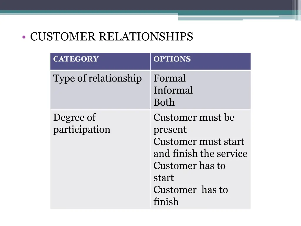 customer relationships