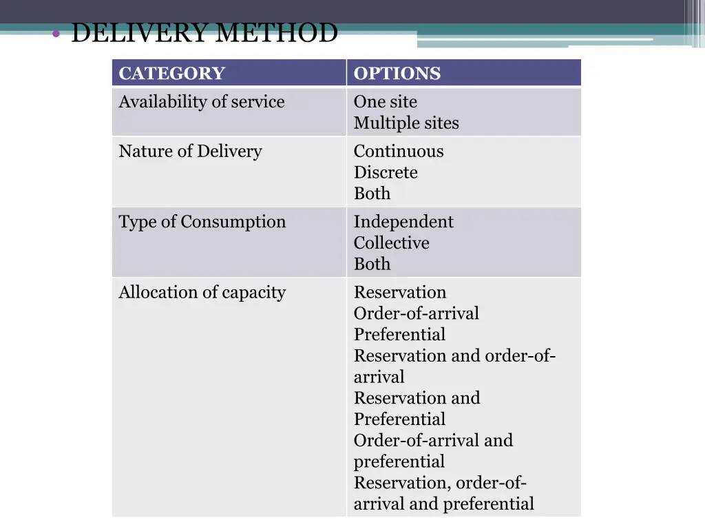 delivery method