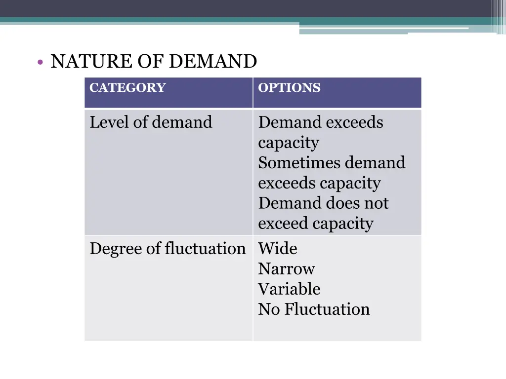 nature of demand