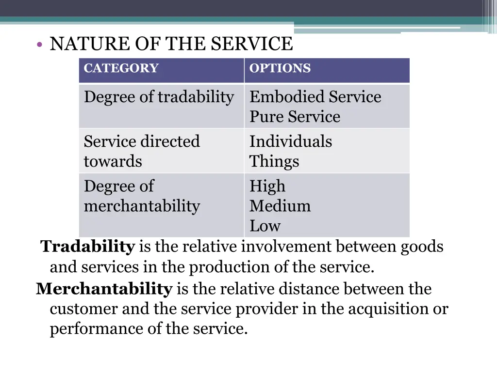 nature of the service