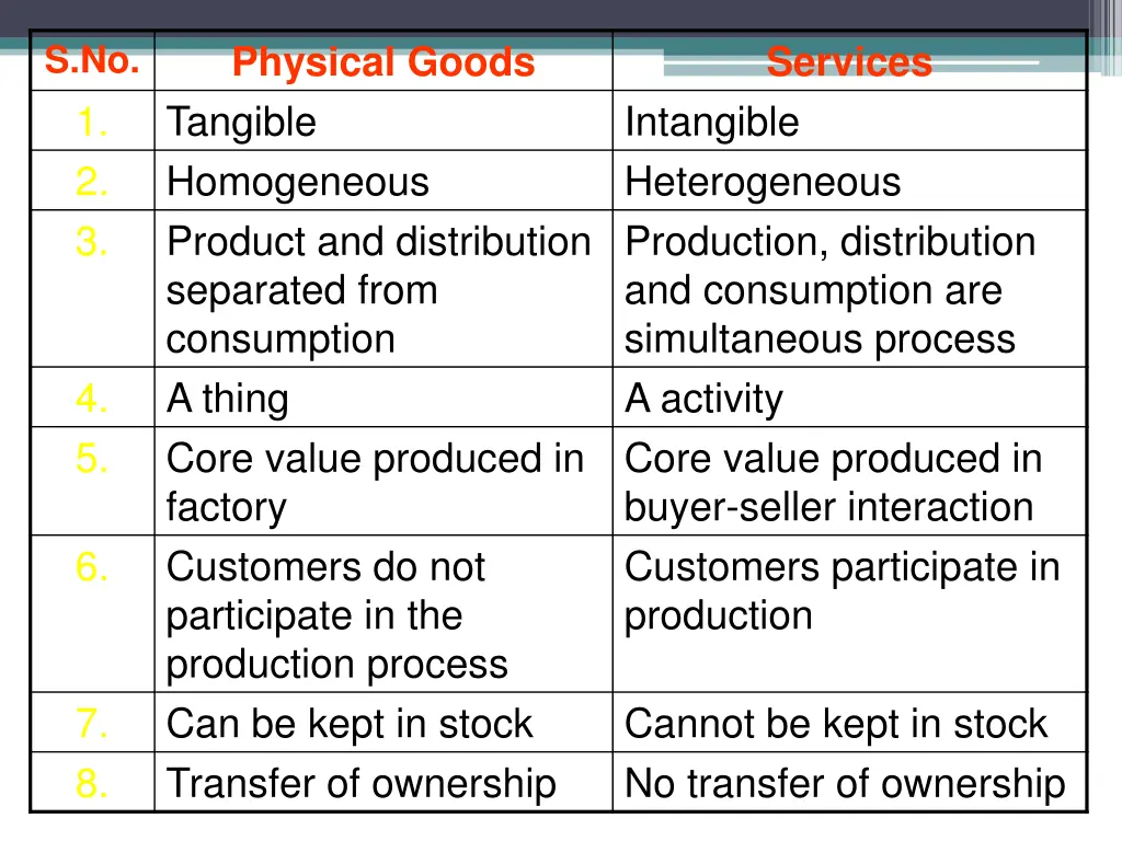 physical goods tangible homogeneous product