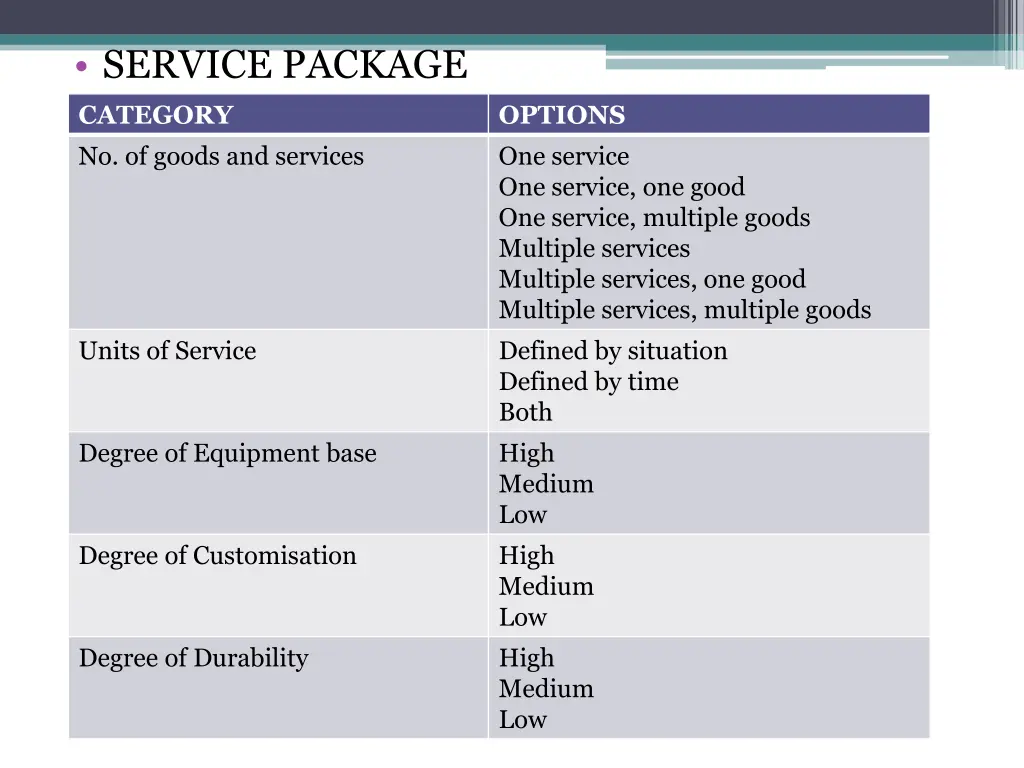 service package
