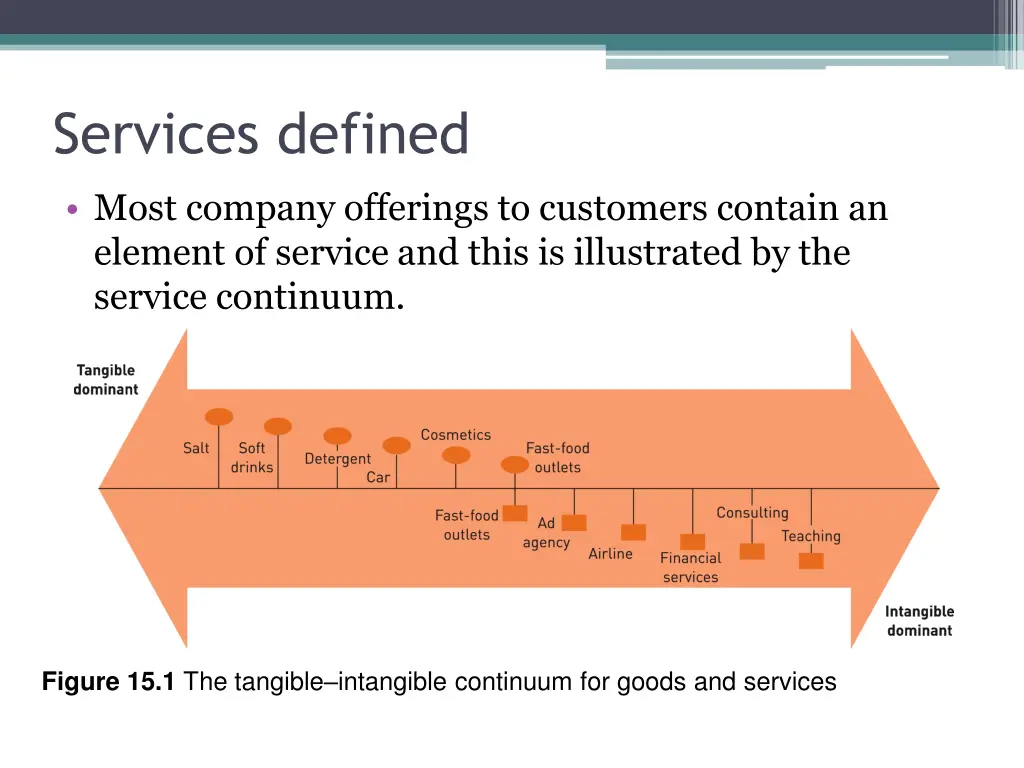 services defined