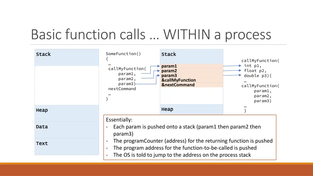 basic function calls within a process