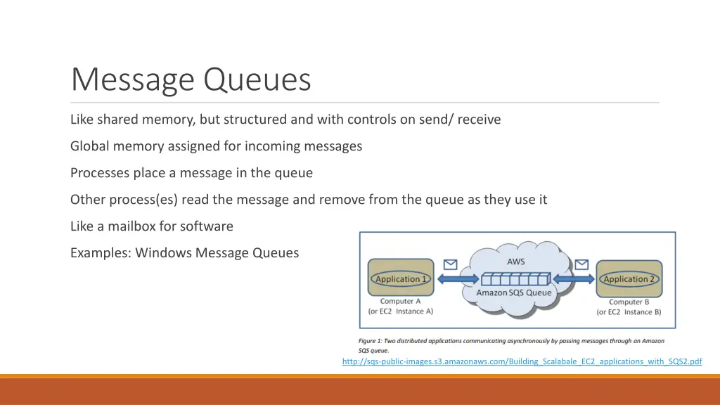 message queues