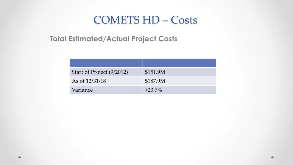 comets hd costs