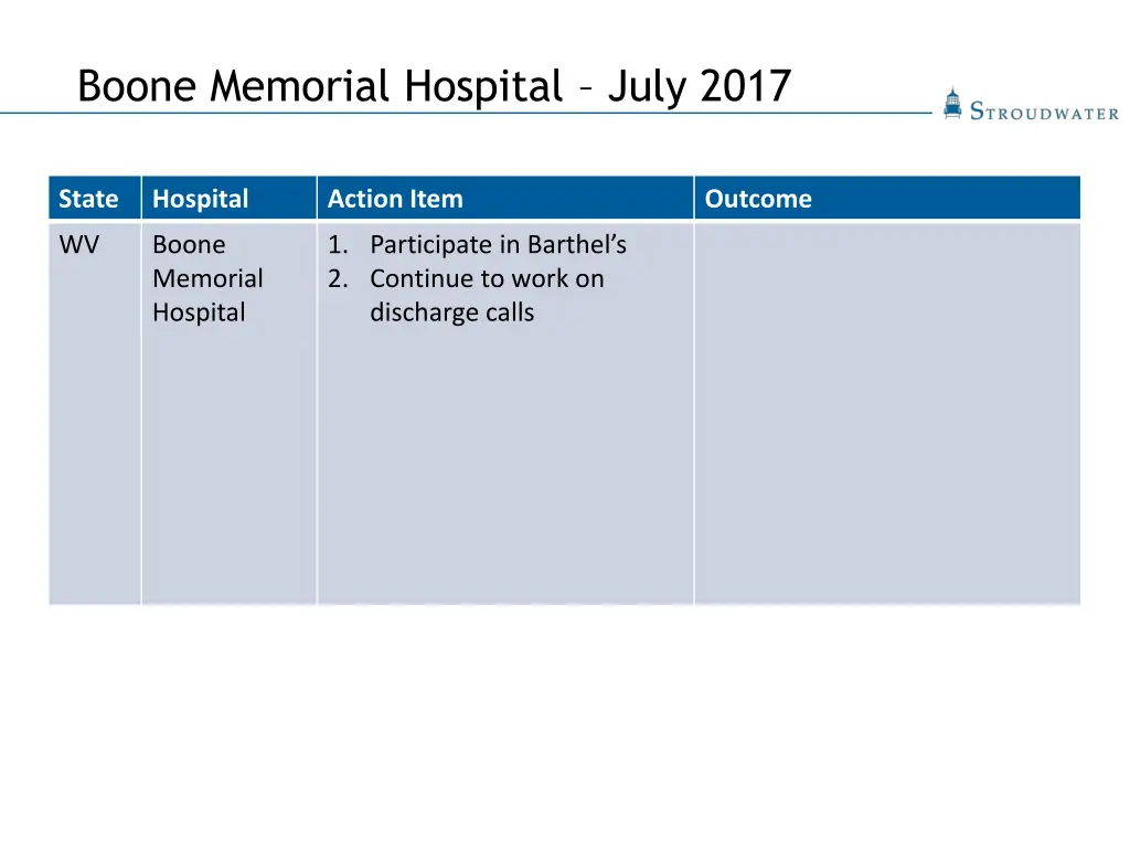 boone memorial hospital july 2017