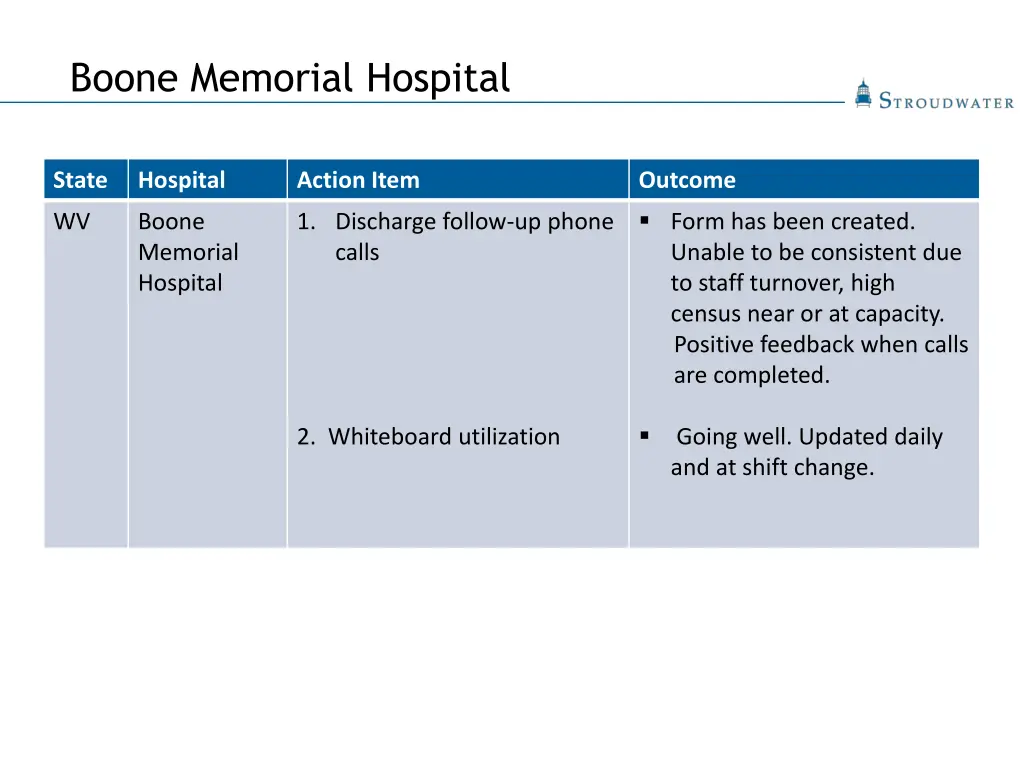 boone memorial hospital