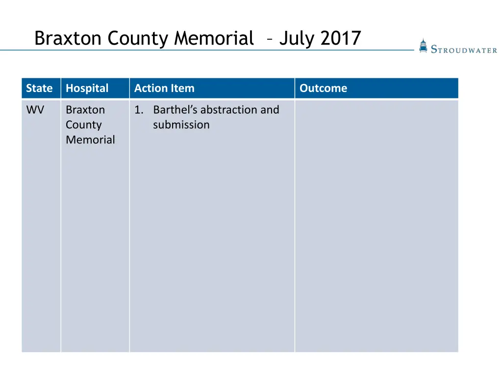 braxton county memorial july 2017
