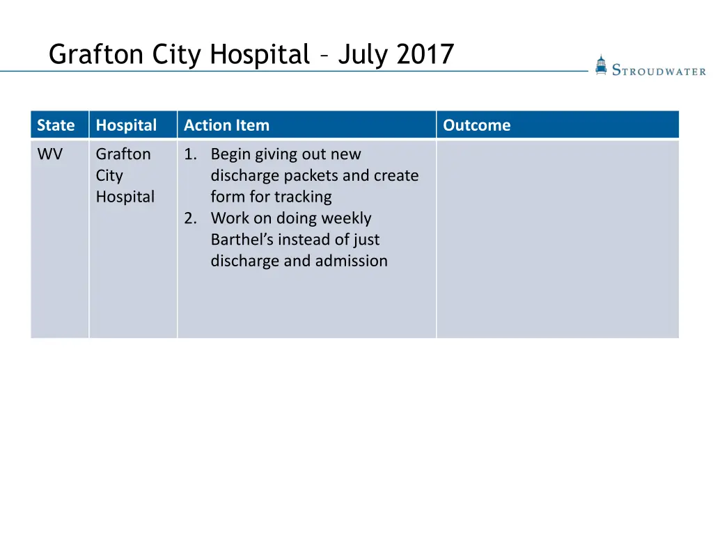 grafton city hospital july 2017