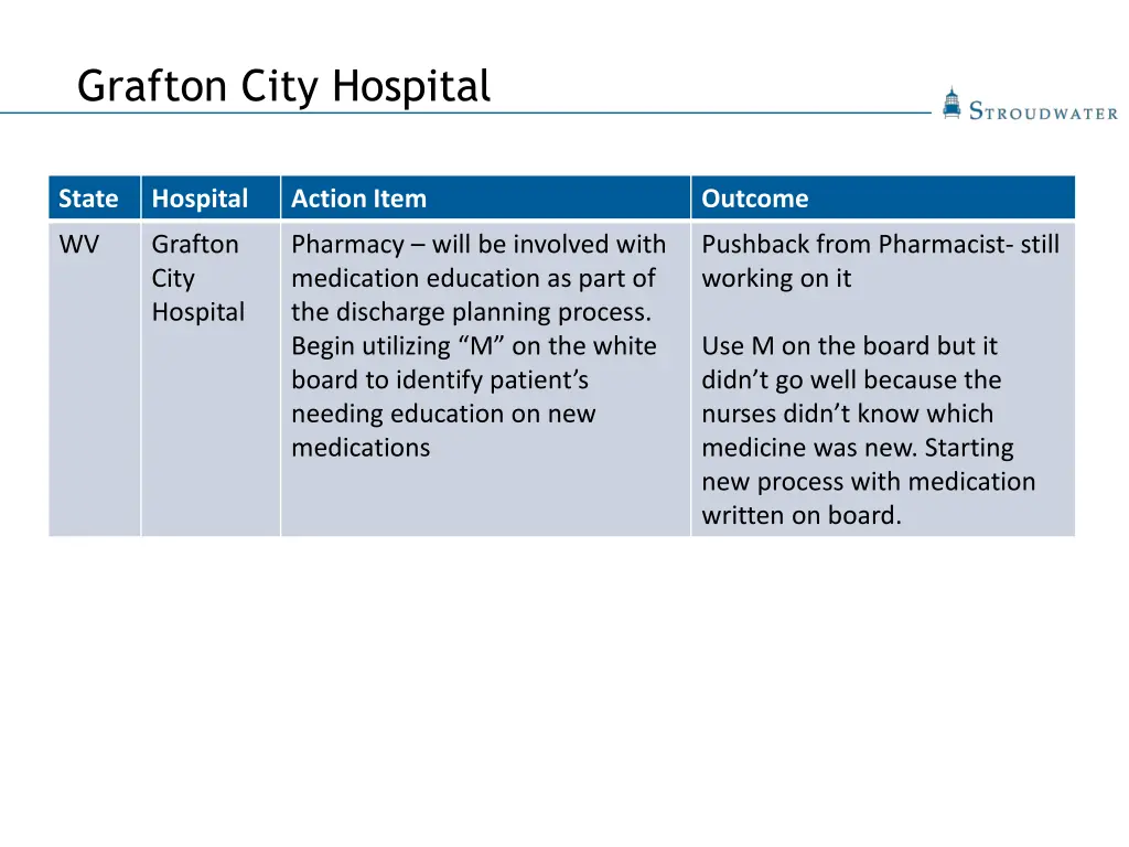 grafton city hospital