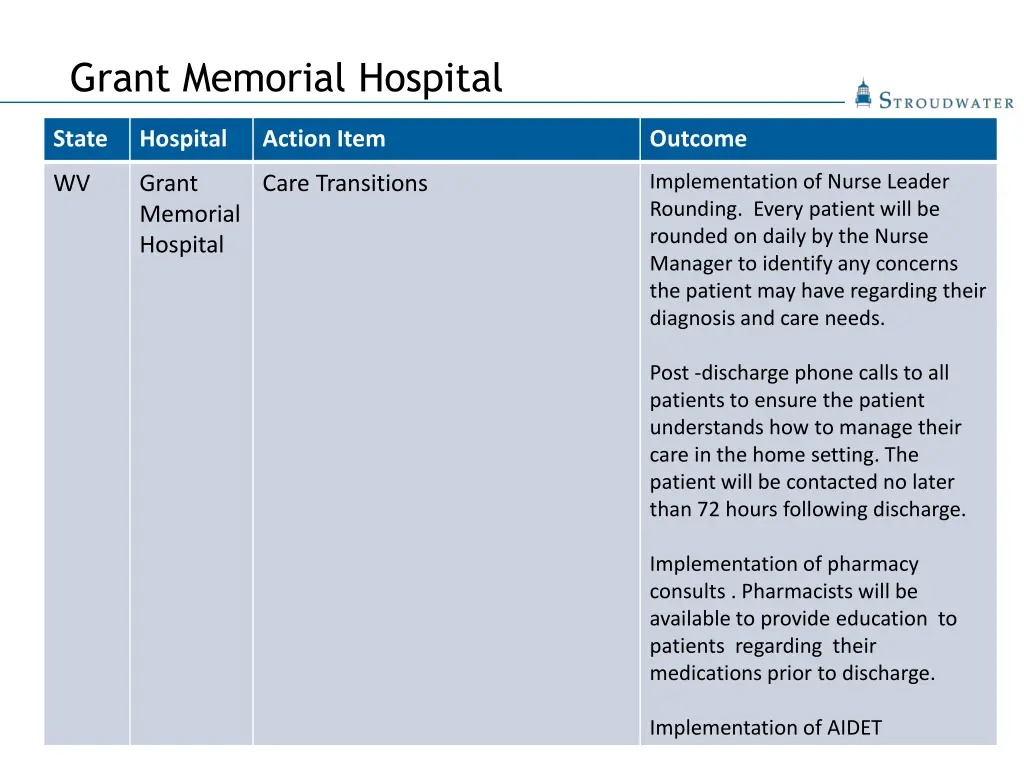 grant memorial hospital