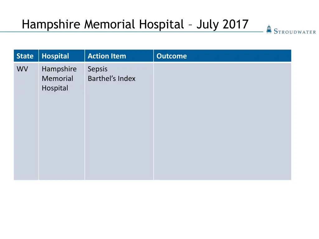 hampshire memorial hospital july 2017