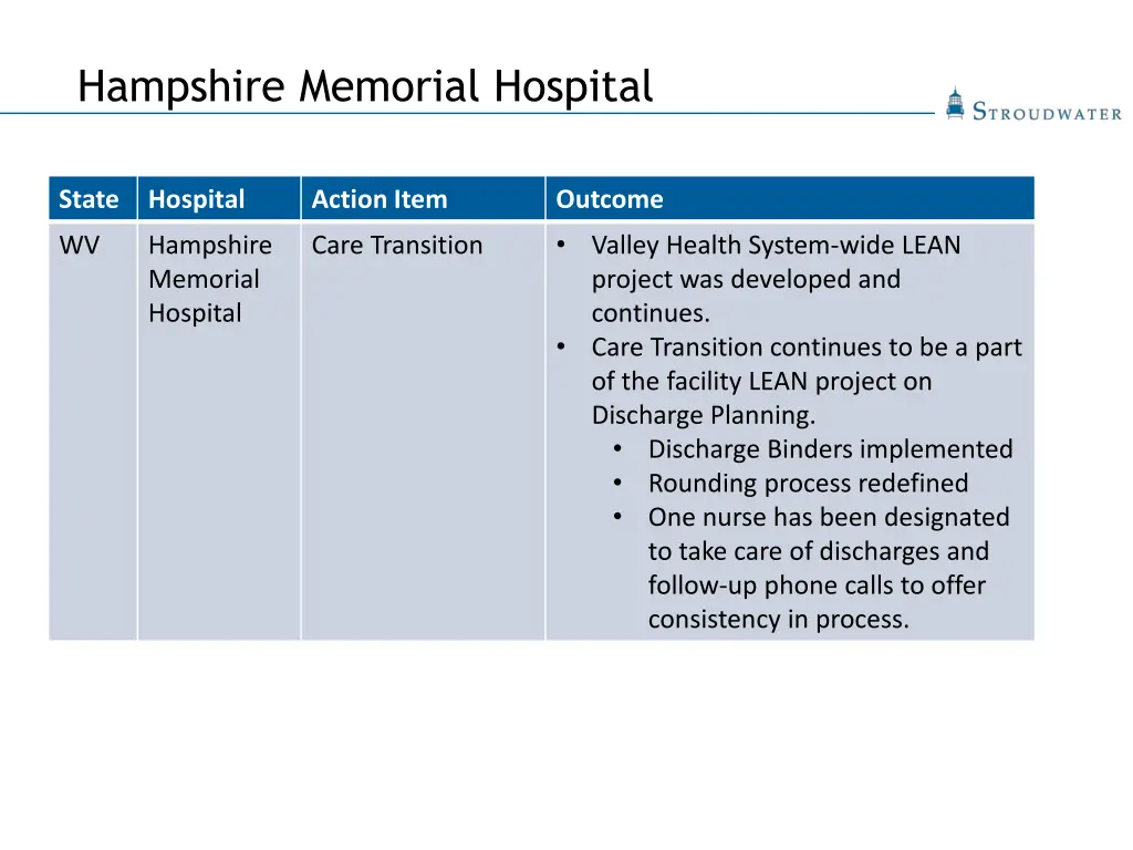 hampshire memorial hospital