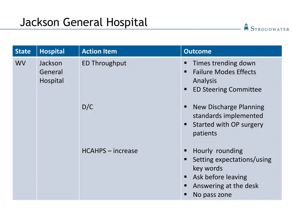 jackson general hospital