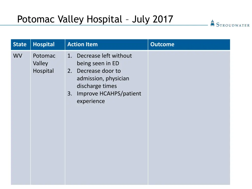 potomac valley hospital july 2017