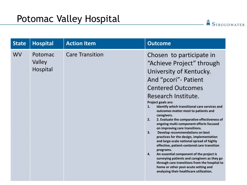 potomac valley hospital