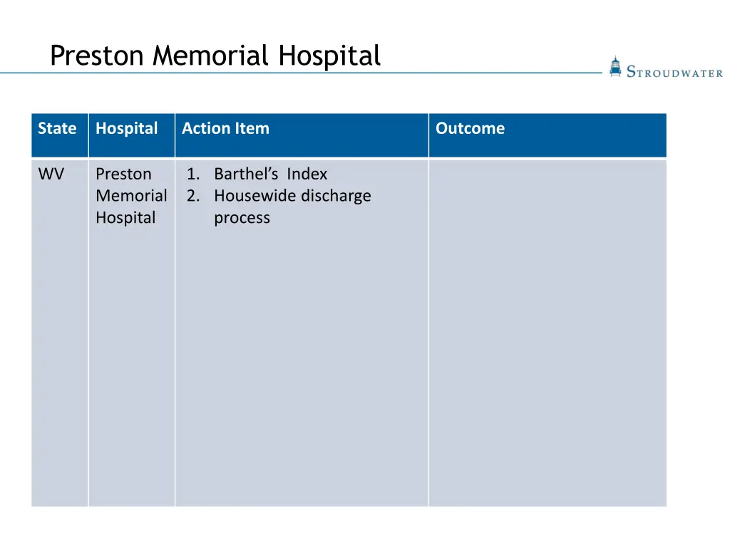 preston memorial hospital