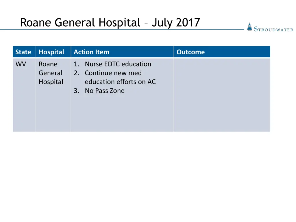 roane general hospital july 2017