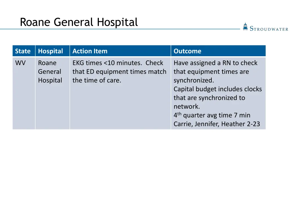 roane general hospital