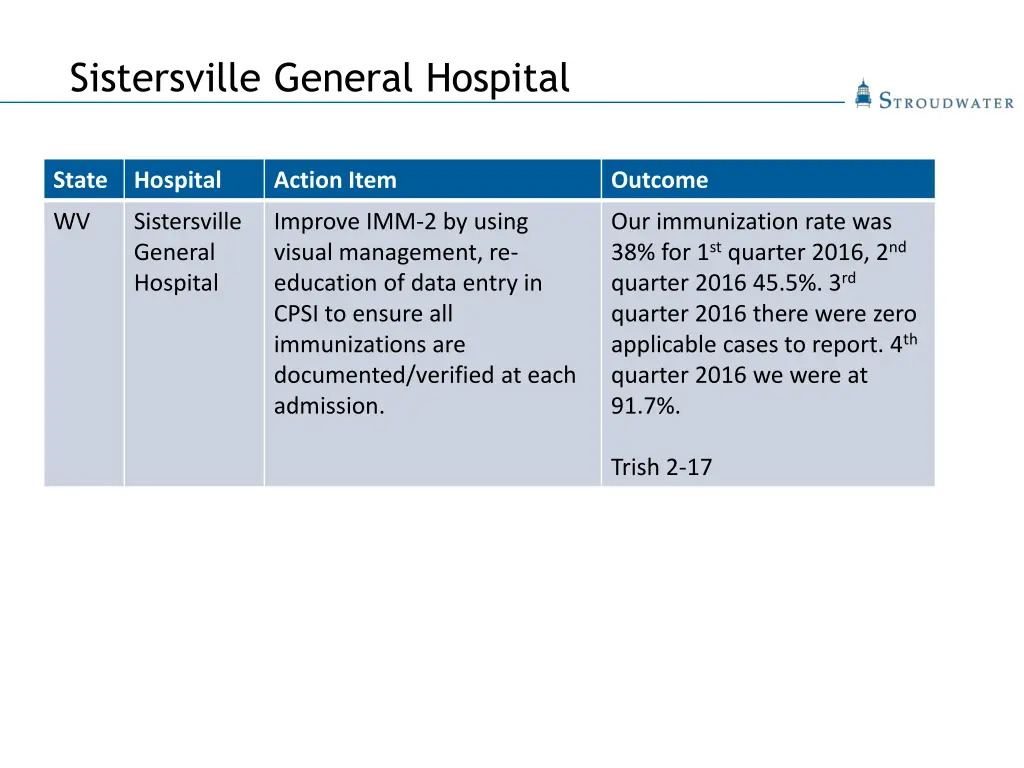 sistersville general hospital