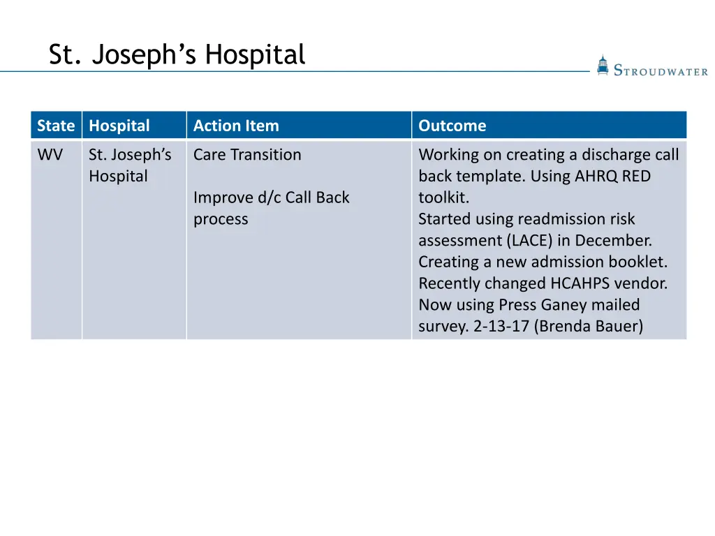 st joseph s hospital