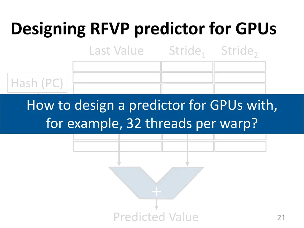 designing rfvp predictor for gpus last value