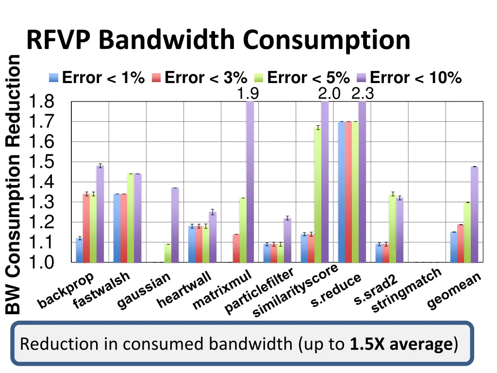 rfvp bandwidth consumption