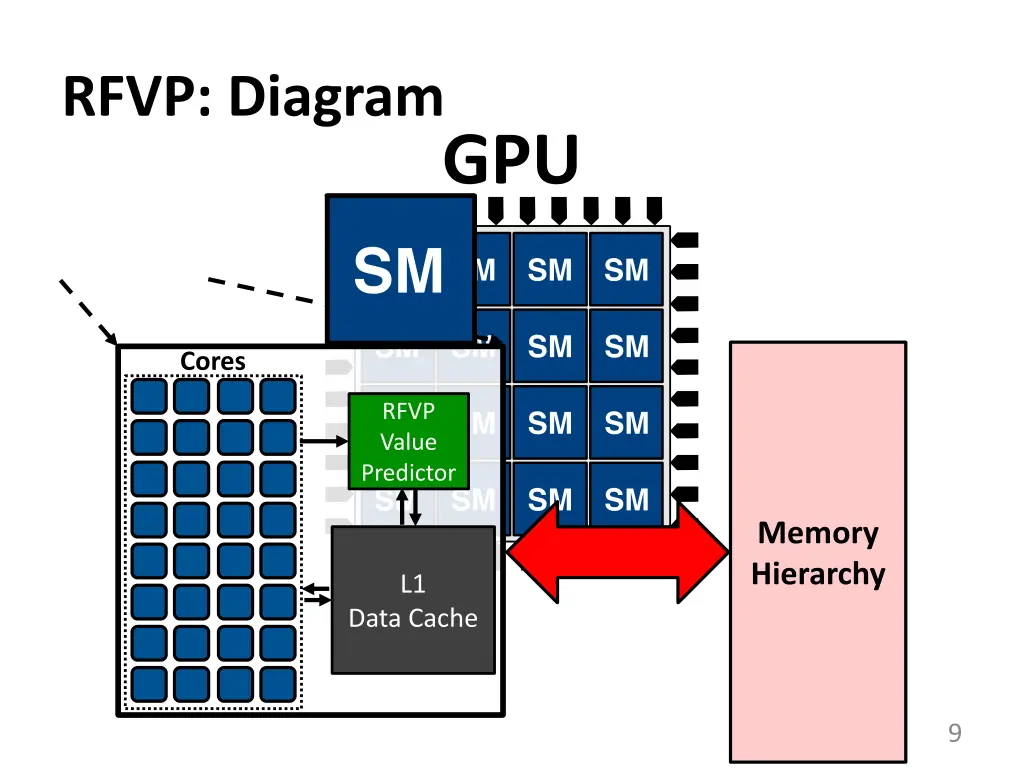 rfvp diagram