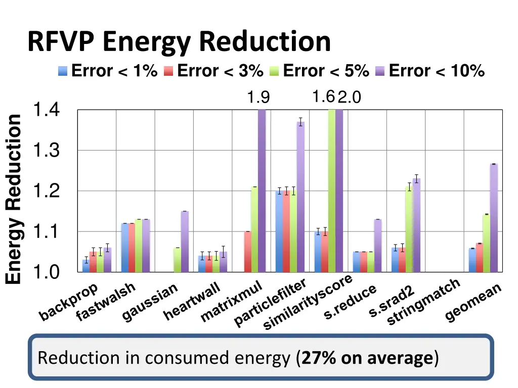 rfvp energy reduction