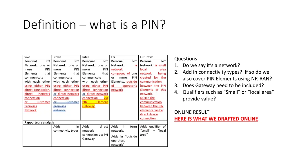 definition what is a pin