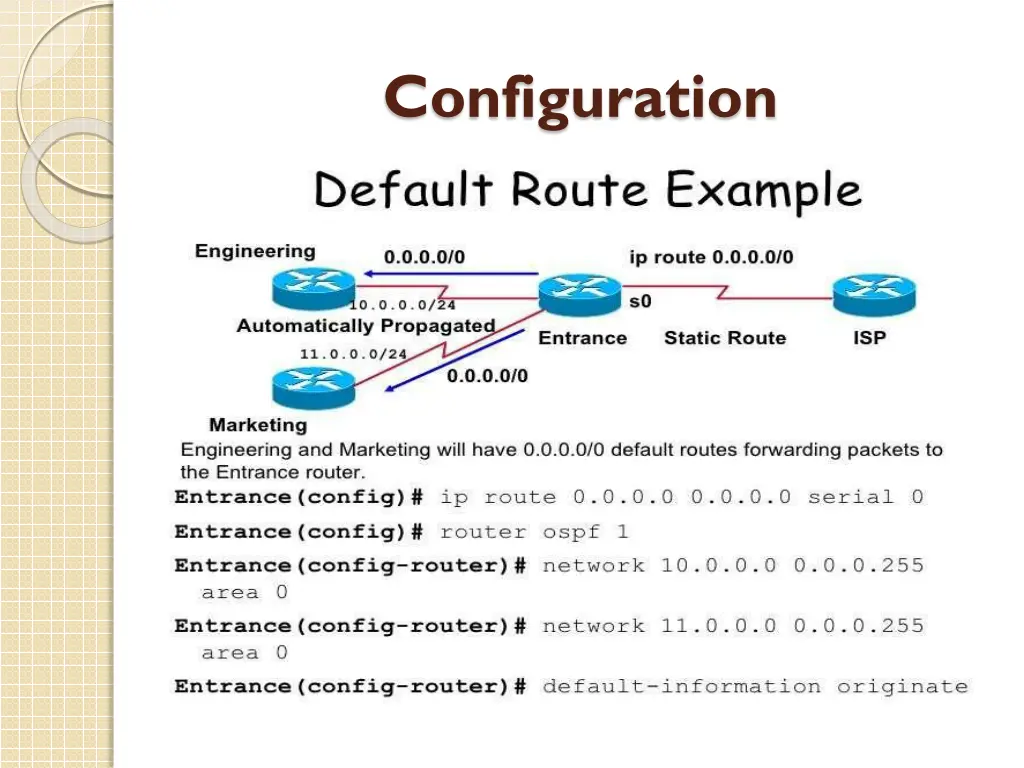 configuration 1