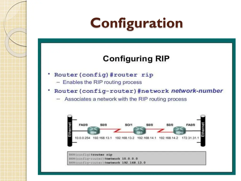 configuration 2