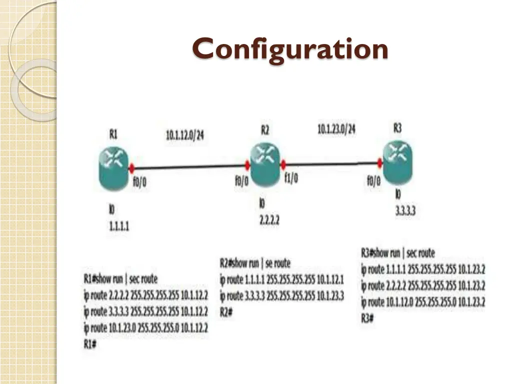 configuration